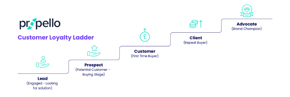 #19136 Customer loyalty diagrams_Rev B-07-1