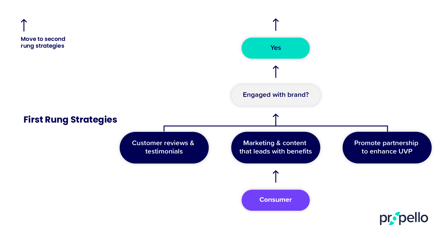 #19136 Customer loyalty diagrams_RevC_1st