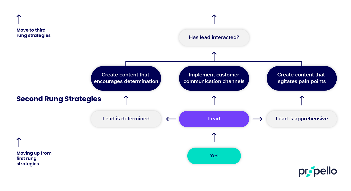 #19136 Customer loyalty diagrams_RevC_2nd