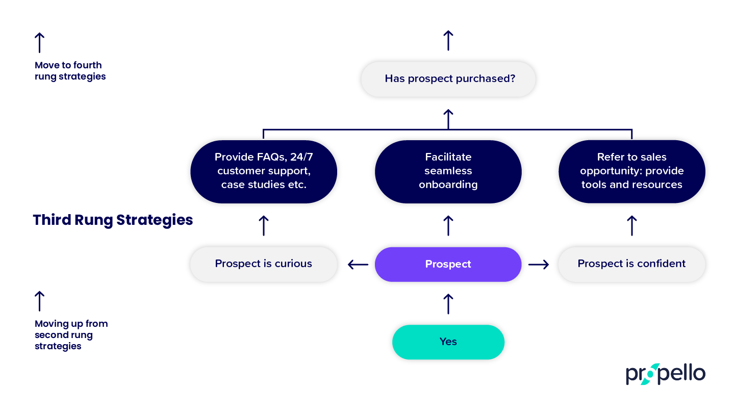 #19136 Customer loyalty diagrams_RevC_3rd