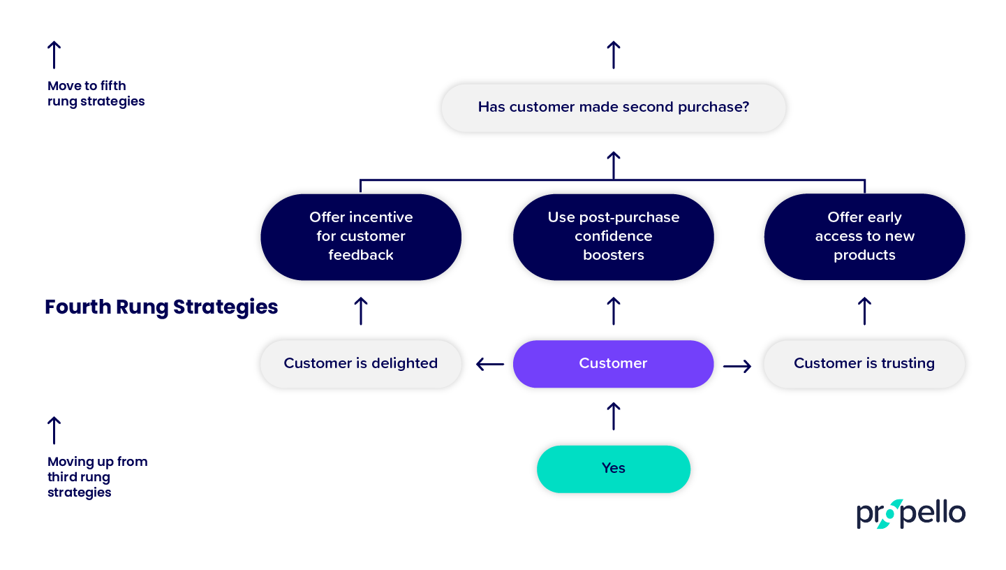 #19136 Customer loyalty diagrams_RevC_4th