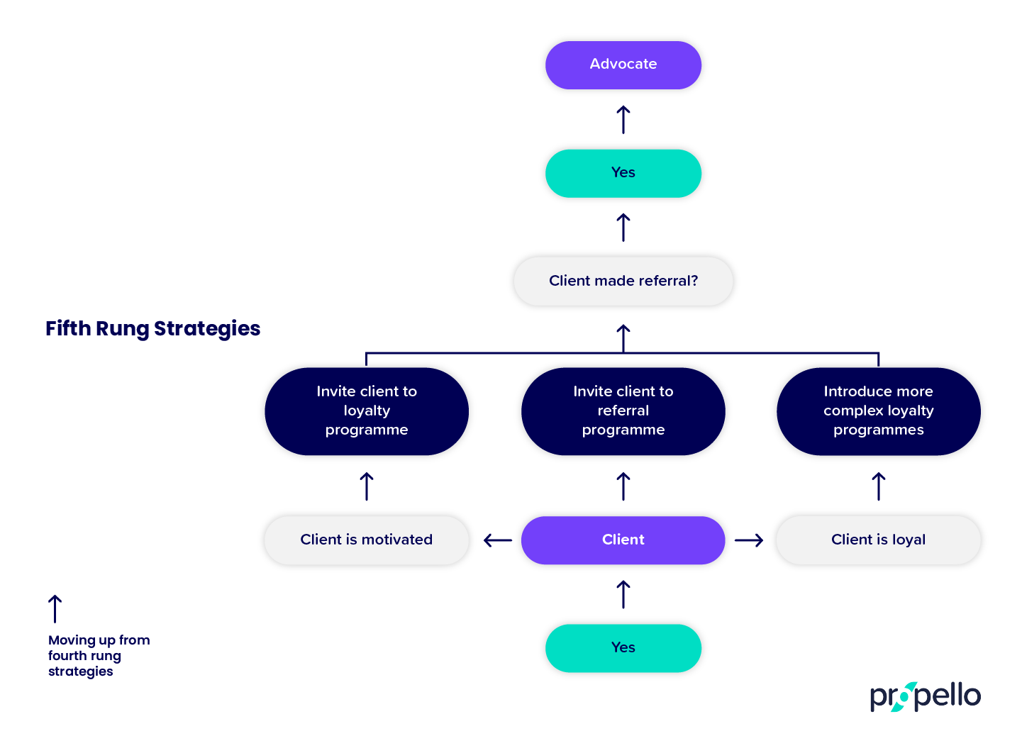 #19136 Customer loyalty diagrams_RevC_5th