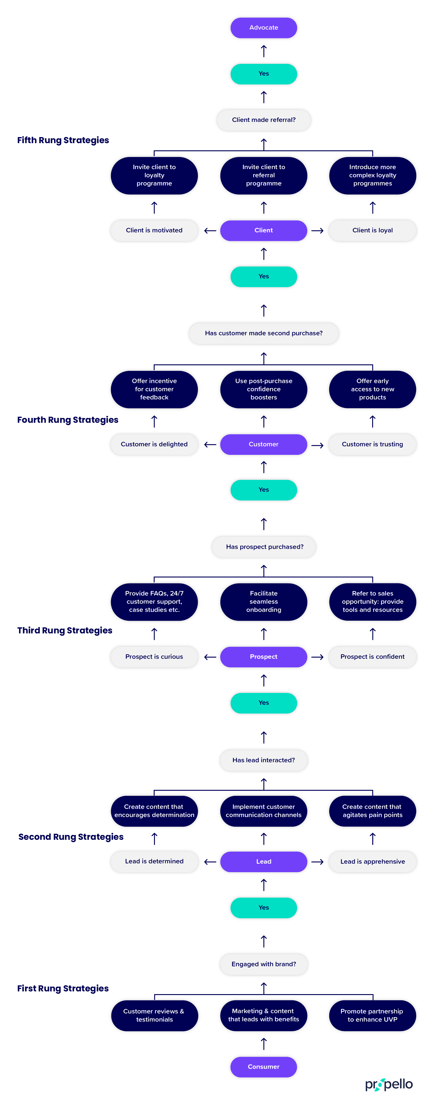 #19136 Customer loyalty diagrams_RevC_All