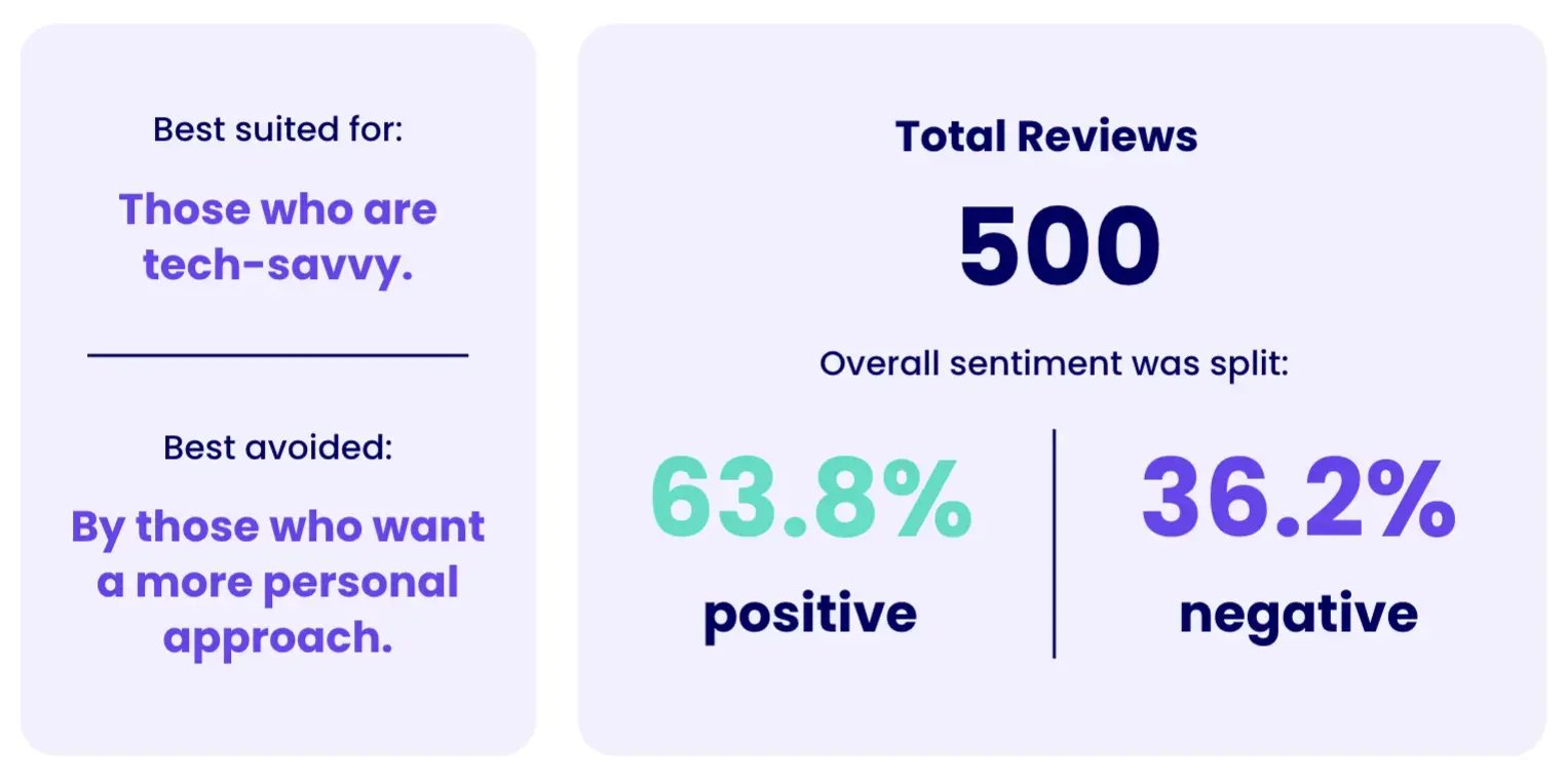 AnimalFriends Sentiment Score