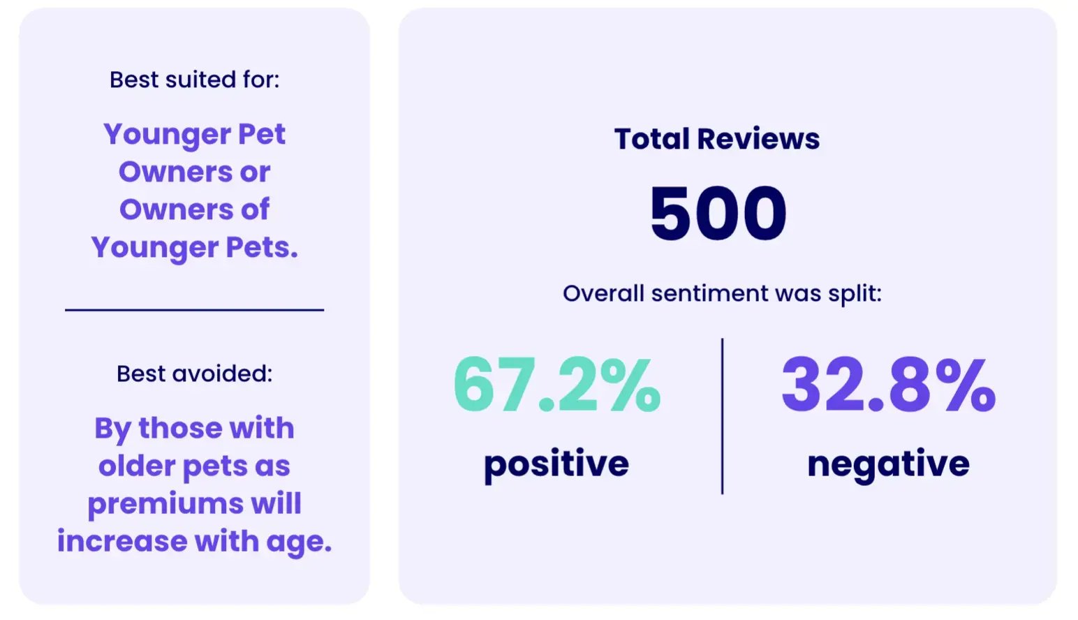 Manypets SentimentScore