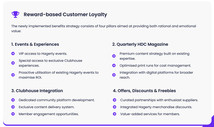 How Hagerty Engages its insurance customers with value added club membership