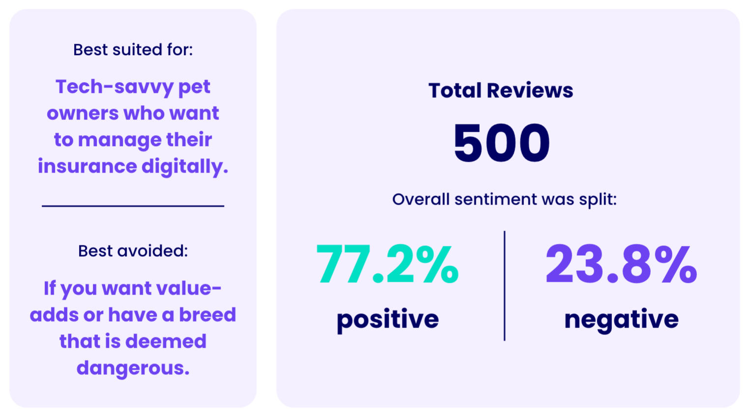 Waggel Sentiment Score