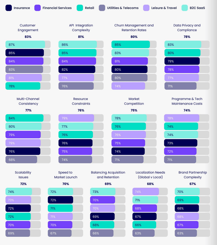 Insurance Industry Challenges