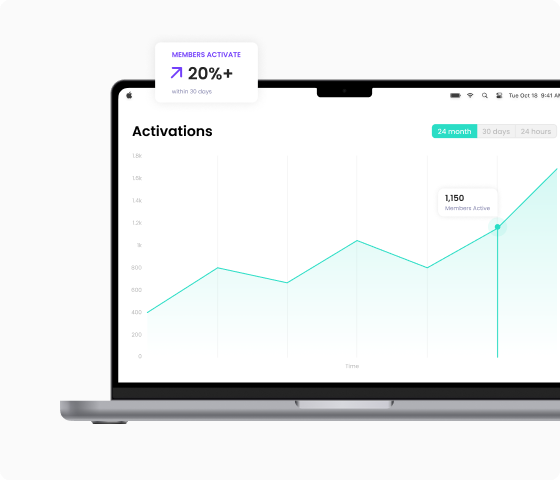 Loyalty programme analytics and data analysis - key features